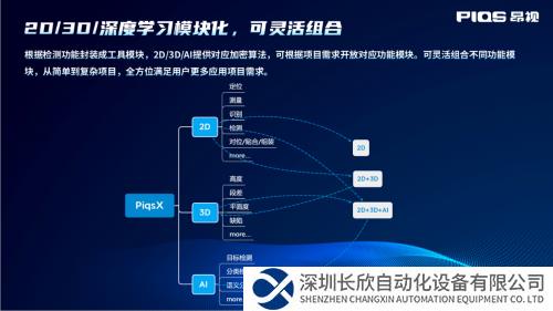 國內(nèi)企業(yè)全力打造機(jī)器視覺軟件領(lǐng)域的“六邊形戰(zhàn)士”