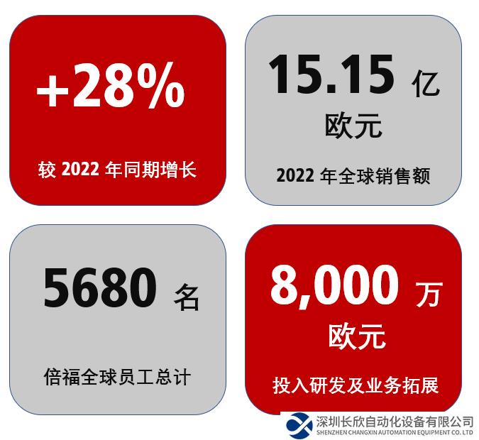 新聞發(fā)布 | 公司業(yè)績穩(wěn)健增長，創(chuàng)新能力持續(xù)提升