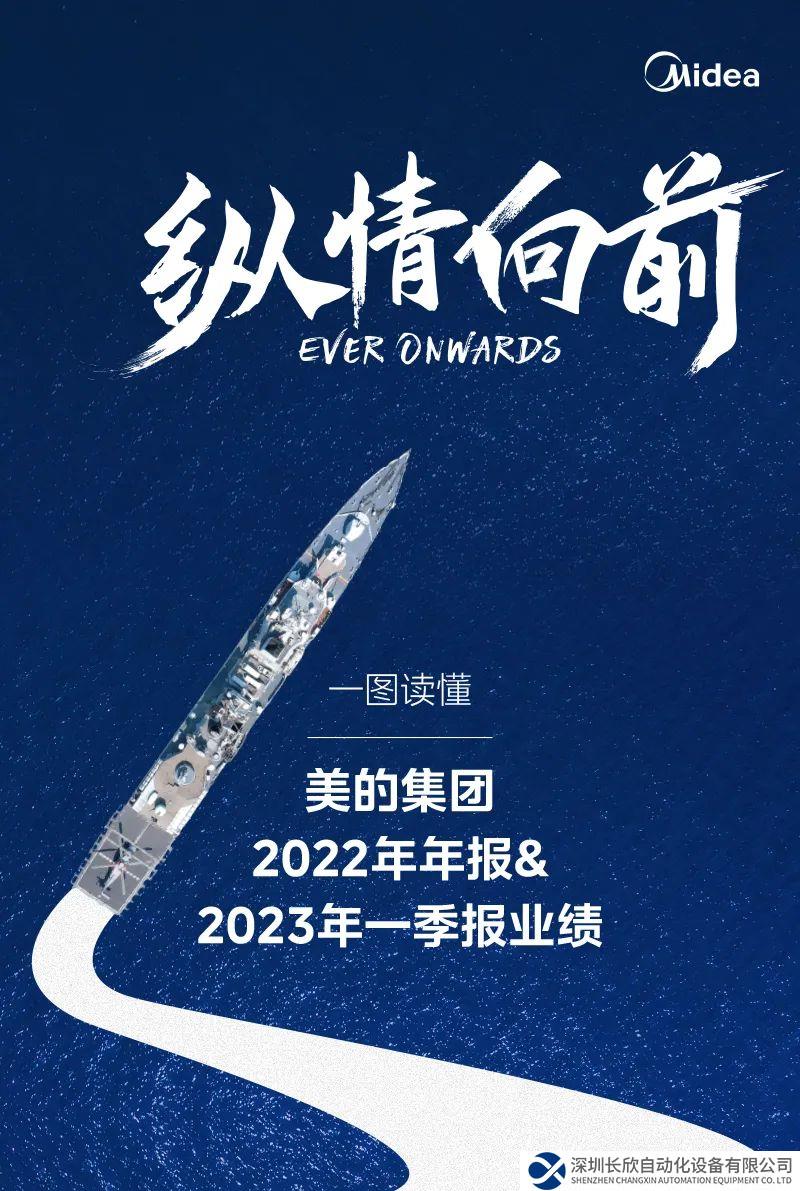一圖讀懂美的集團(tuán)2022年年報(bào)與2023年一季報(bào)業(yè)績