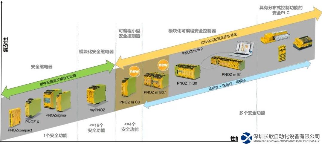 皮爾磁：這個(gè)國(guó)標(biāo)今年7月1日起實(shí)施，對(duì)你有影響嗎？