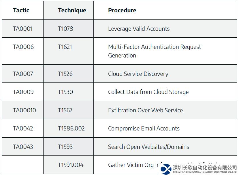 工控安全獨(dú)角獸Dragos遭勒索軟件攻擊