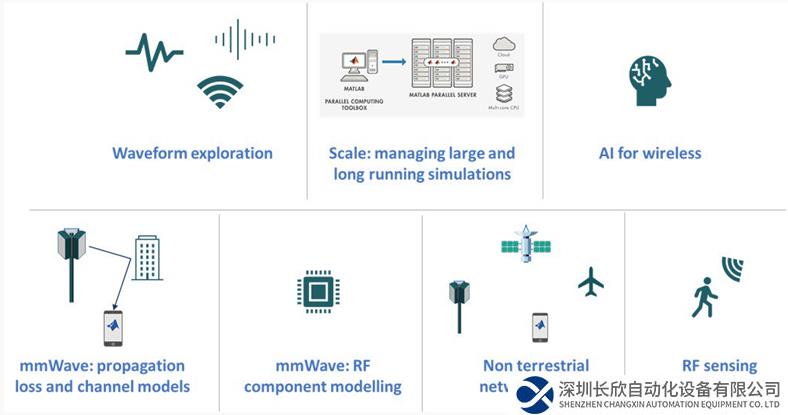 MATLAB：聚焦 6G 無線技術——目標和需求