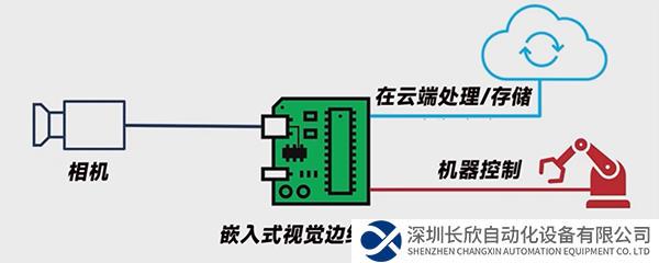 如何克服邊緣視覺的帶寬限制?