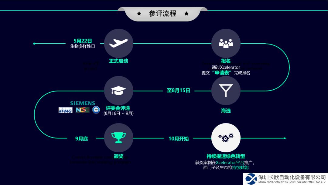 西門子“零碳先鋒”大獎海選正式啟動！