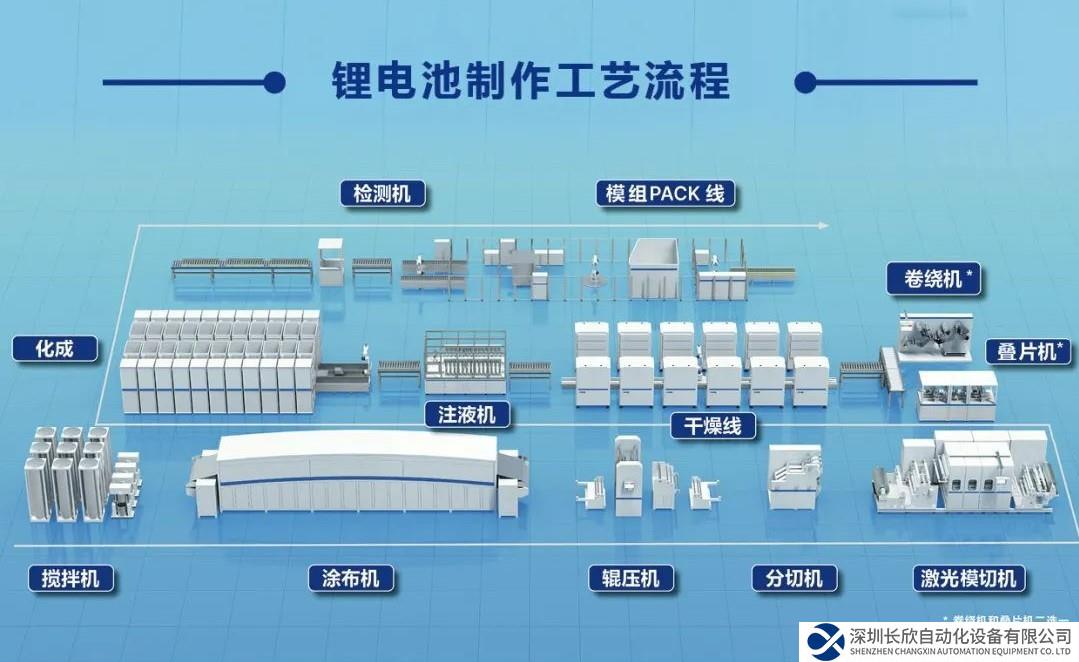 篤守智造本質(zhì) 臺達以創(chuàng)新技術(shù)點亮智慧鋰電