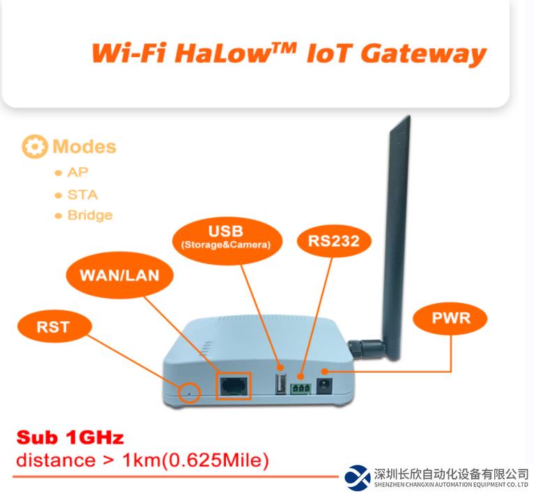AsiaRF推出業(yè)內(nèi)首款Wi-Fi CERTIFIED HaLow™物聯(lián)網(wǎng)網(wǎng)關(guān)