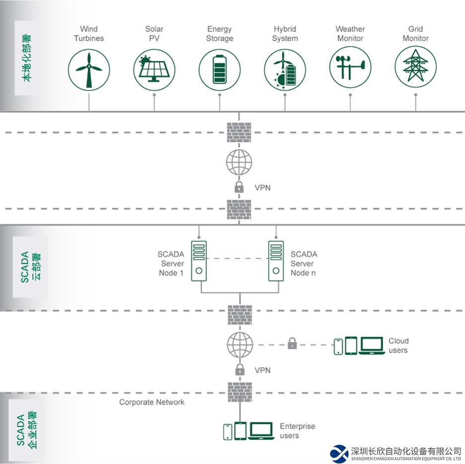 艾默生全新發(fā)布Ovation™ Green新能源軟件和自動(dòng)化解決方案，幫助新能源企業(yè)實(shí)現(xiàn)可持續(xù)運(yùn)營(yíng)