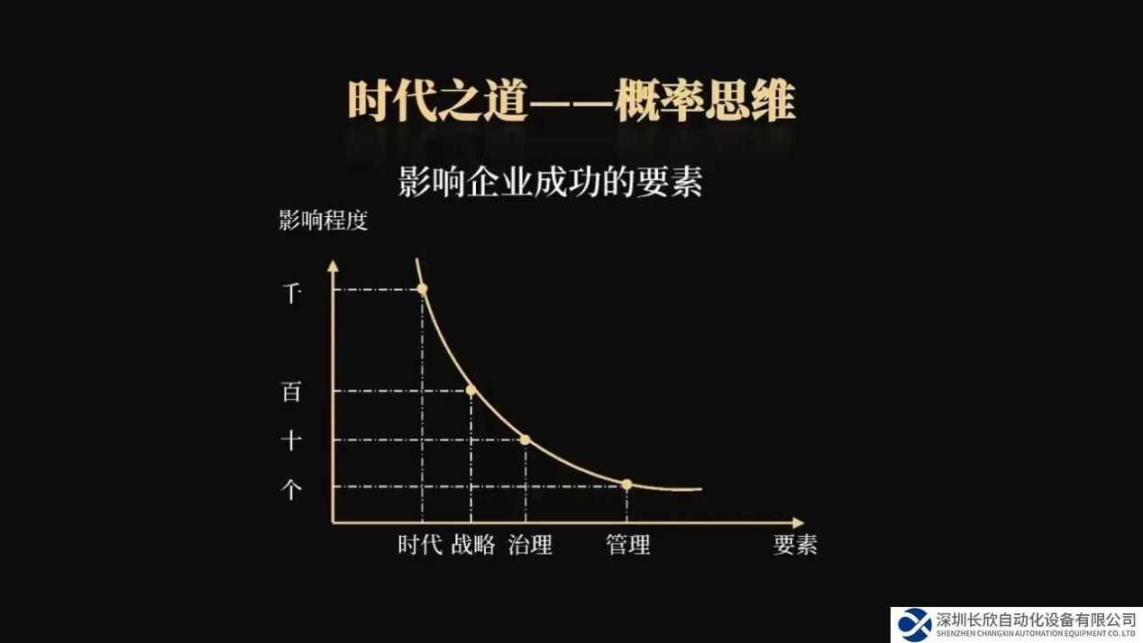 匯川技術(shù)朱興明：最愛“偏執(zhí)狂”