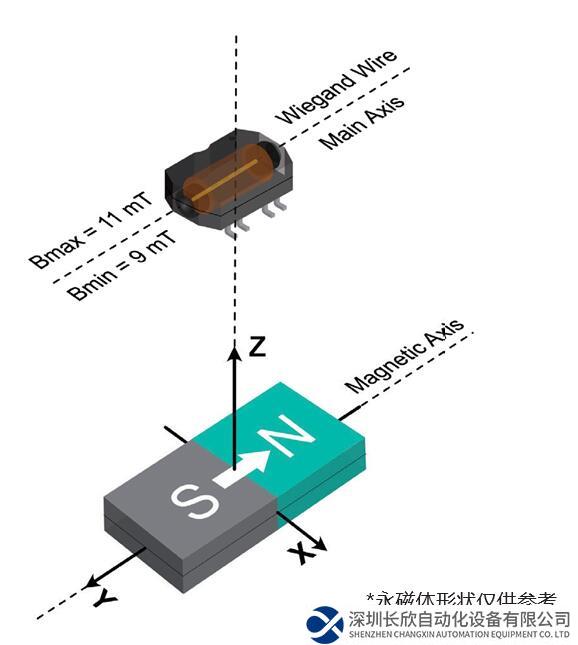韋根傳感器的探索筆記