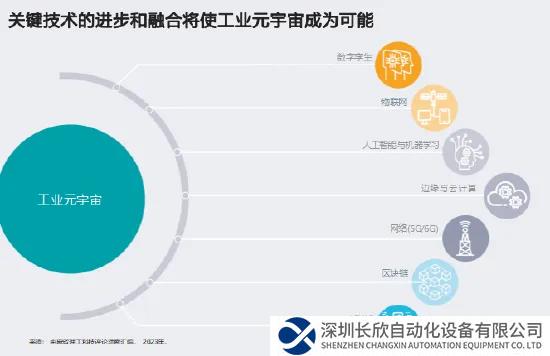 西門子發(fā)布報告《新興的工業(yè)元宇宙》