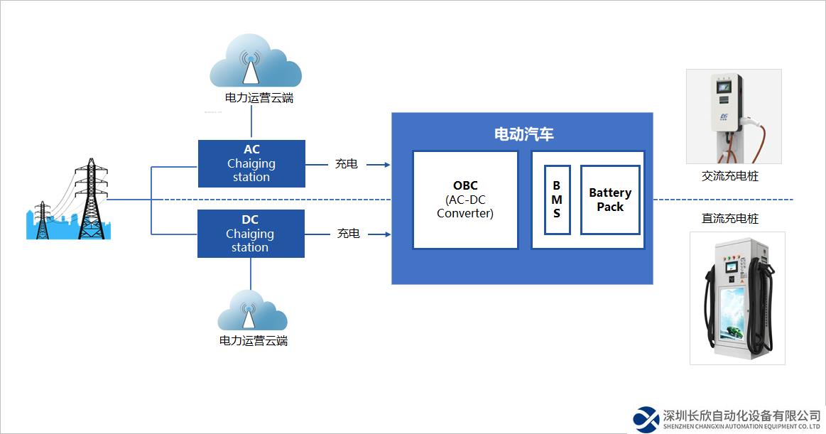 STM32嵌入式開發(fā),米爾STM32MP135核心板助力充電樁發(fā)展