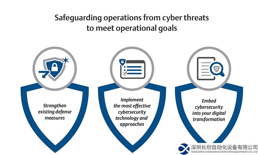 霍尼韋爾收購SCADAfence，加強其網(wǎng)絡(luò)安全軟件產(chǎn)品組合