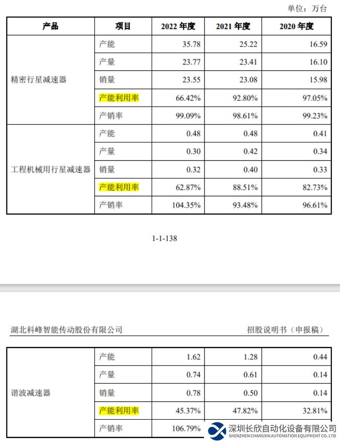 科峰智能IPO申請獲受理 又一個國產(chǎn)減速器IPO？