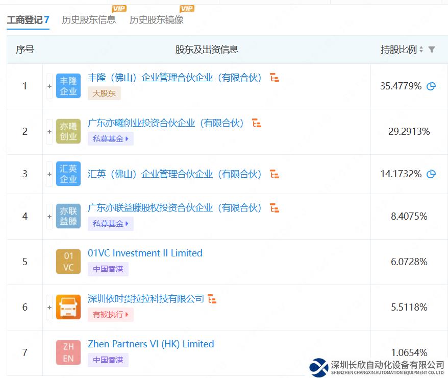 再添一員！貨拉拉投資機(jī)器人賽道，火在哪兒？
