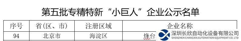 烽臺(tái)科技從一段代碼走向國家“小巨人”