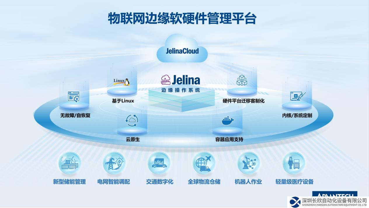 揭秘研華科技Jelina物聯(lián)網(wǎng)管理平臺(tái)，迎接邊緣智能新機(jī)遇