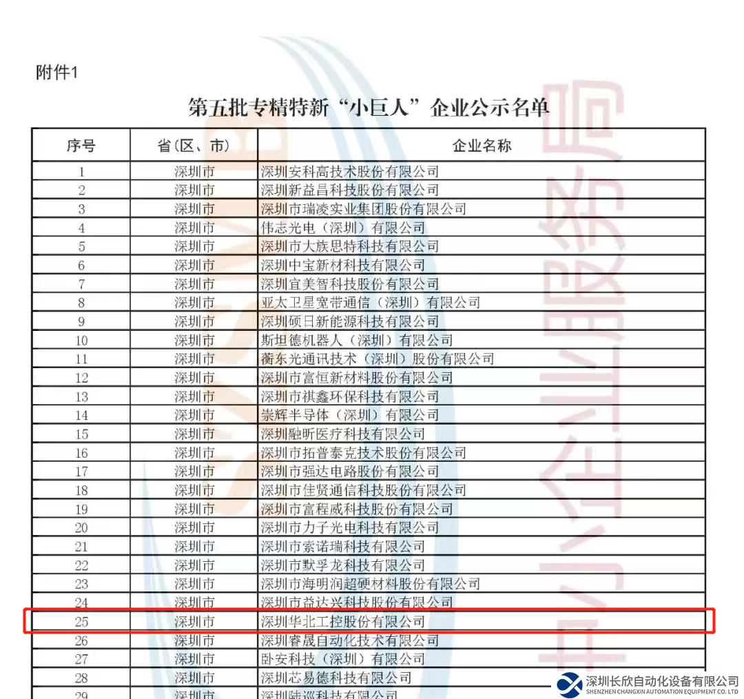 快訊 | 華北工控成功入選國(guó)家級(jí)專精特新“小巨人”企業(yè)