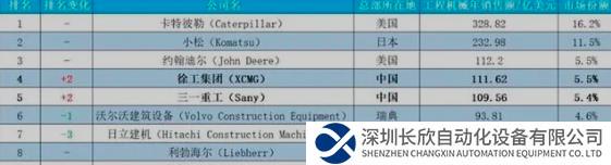 日本第一機械巨頭，在中國默默撈金64年，一年吸金超1650億