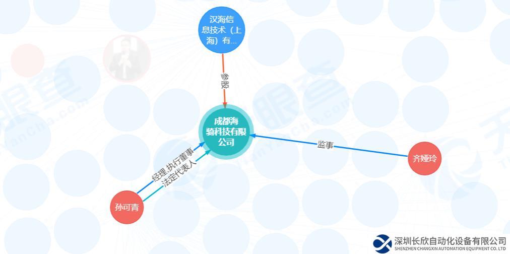 美團(tuán)在成都成立新公司，含智能機(jī)器人研發(fā)業(yè)務(wù)
