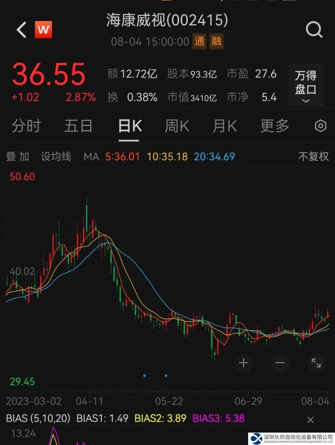 3400億巨頭子公司上市，再遭“靈魂拷問”