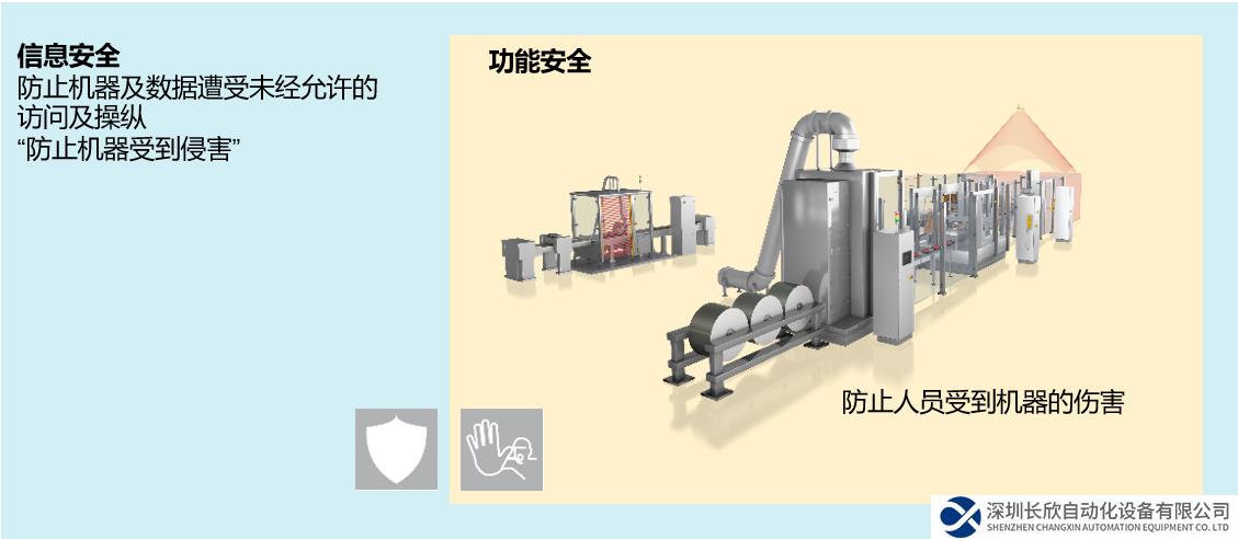 皮爾磁：機器安全的新要求之信息安全