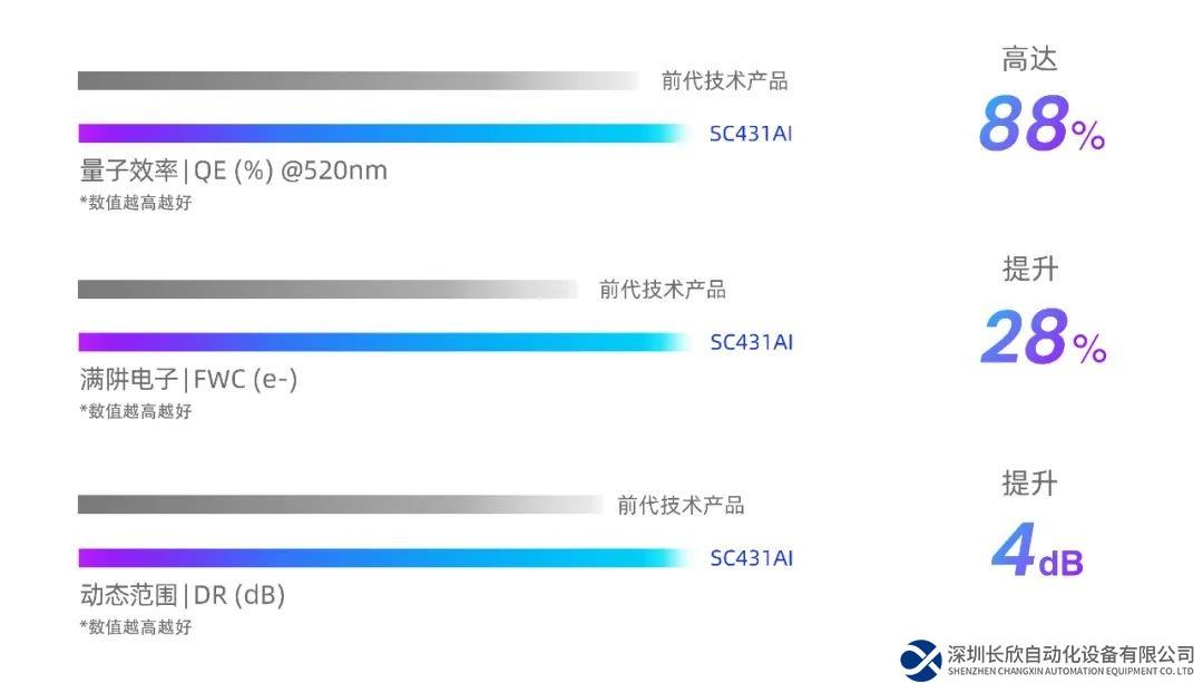 思特威推出全新升級(jí)AI系列圖像傳感器新品，賦能AIoT和智能安防應(yīng)用