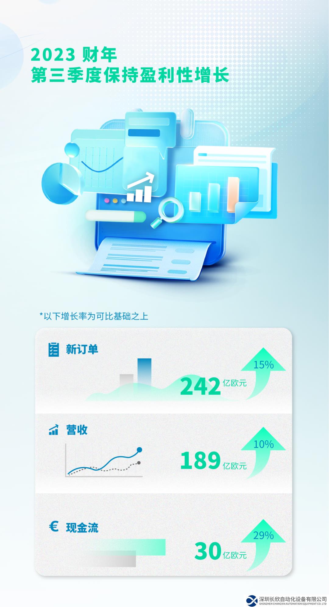 西門(mén)子第三季度保持盈利性增長(zhǎng)和出色自由現(xiàn)金流