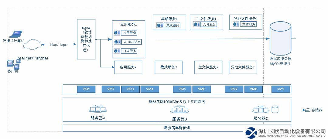 開目軟件發(fā)布eCOL PLM 9.5 跨平臺適配新版本，打造安全可信數(shù)字化研發(fā)解決方案