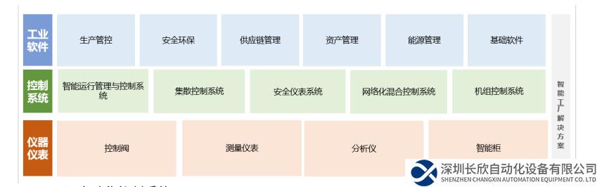 中控技術(shù)于寧波參設(shè)機(jī)器人新公司