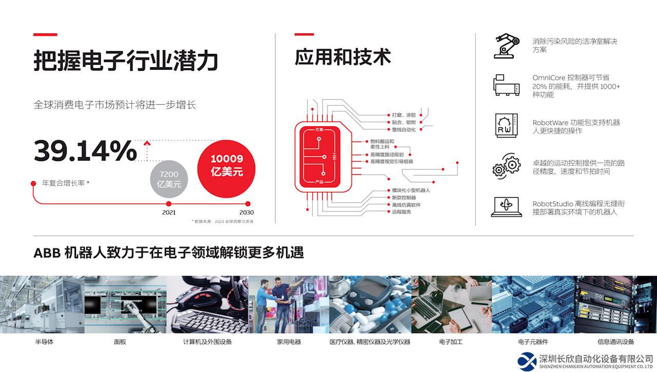 ABB機器人賦能更高精度、更靈活的電子制造業(yè)