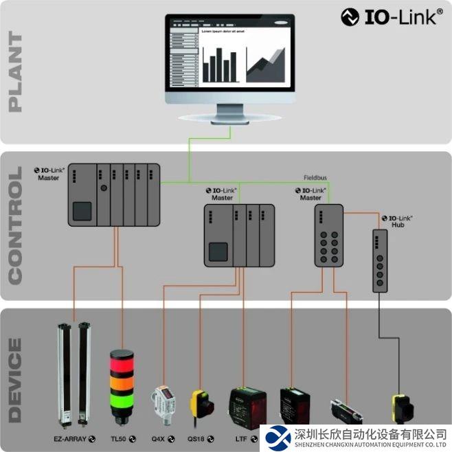 皮爾磁：IO-Link Safety已就位，你準(zhǔn)備好了嗎？