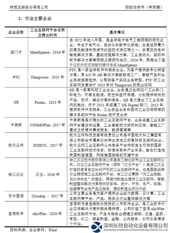 三年半虧損超17億，樹根互聯(lián)撤回IPO申請