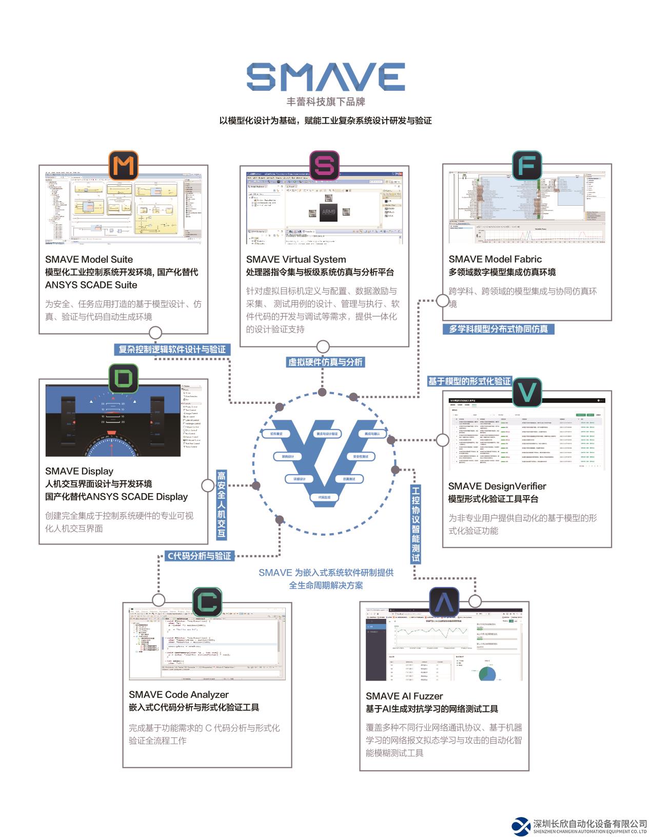 高安全工業(yè)控制系統(tǒng)軟件「豐蕾科技」完成A輪融資，高瓴創(chuàng)投領(lǐng)投