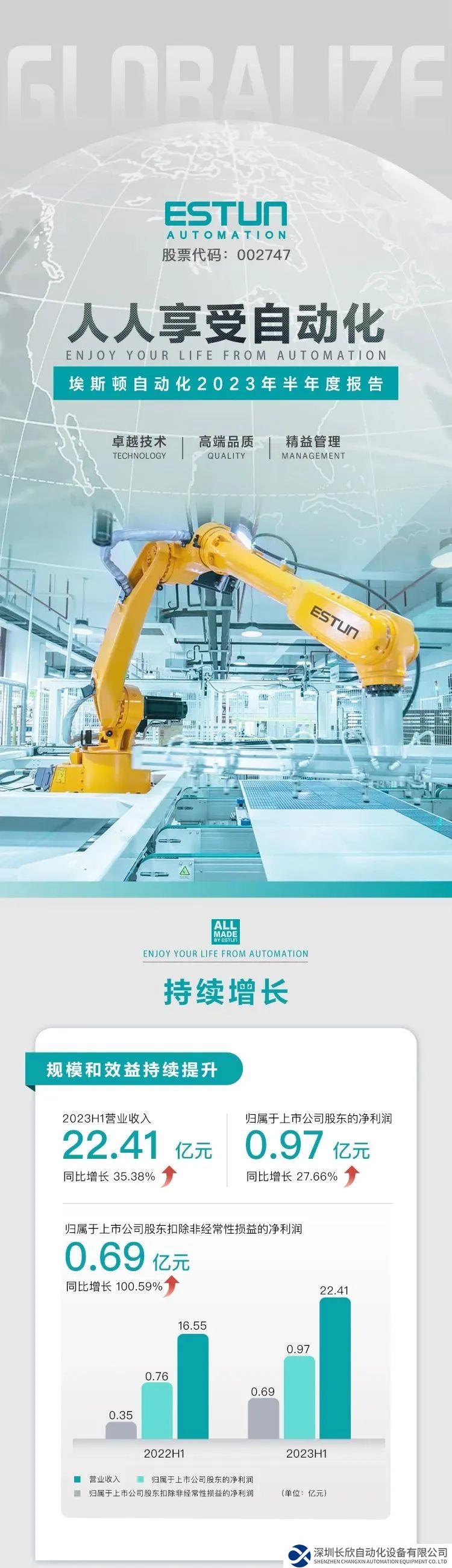 一圖讀懂埃斯頓自動化2023年半年度報告