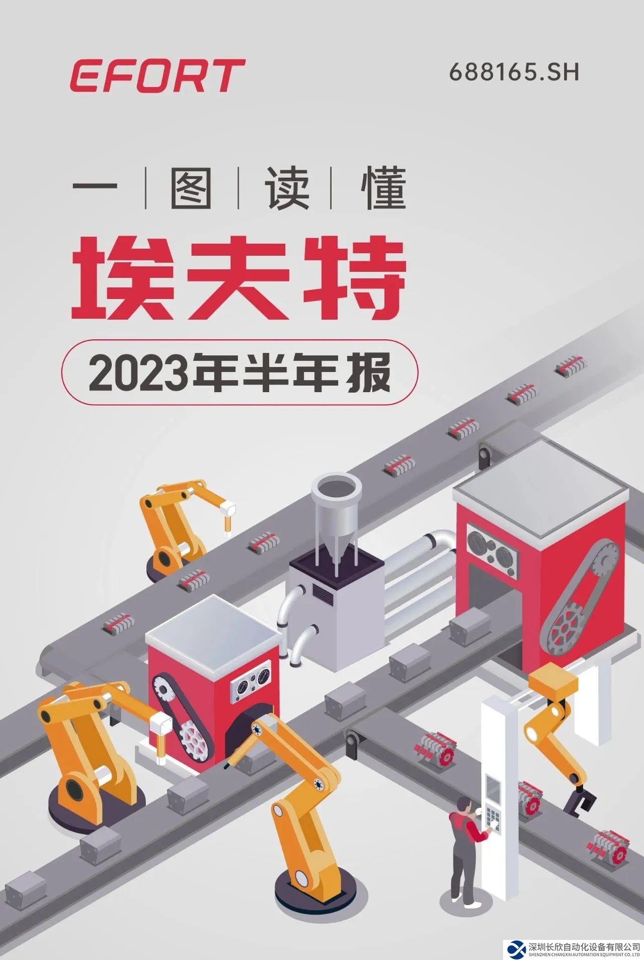 一圖讀懂埃夫特2023年半年度報告