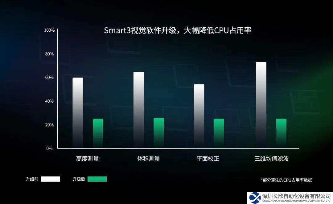 OPT（奧普特）Smart3視覺軟件性能升級(jí)！