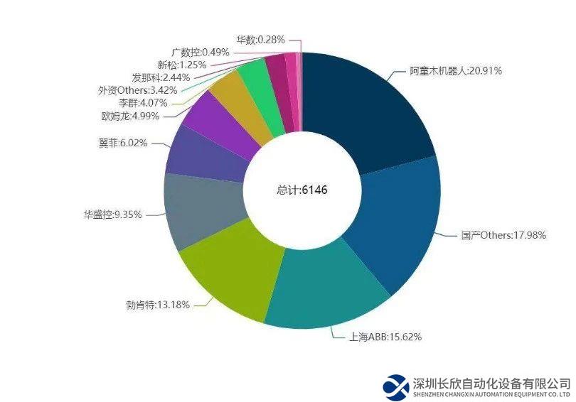 迎接新十年，阿童木機(jī)器人全新驅(qū)控一體機(jī)即將發(fā)布