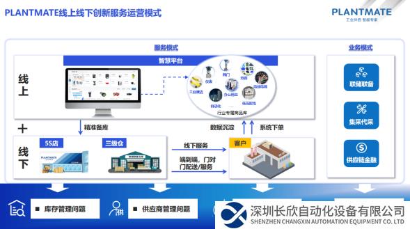 PLANTMATE-全生命周期工業(yè)一站式服務(wù)平臺