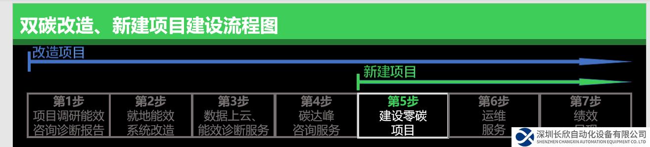零碳工廠與零碳園區(qū)兩大標(biāo)準(zhǔn)正式發(fā)布，施耐德電氣助力雙碳加速度