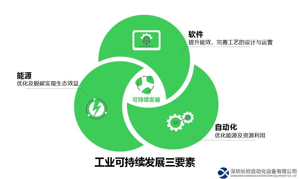 能源、自動化、軟件三要素 賦能全球合成氨工業(yè)綠色可持續(xù)發(fā)展