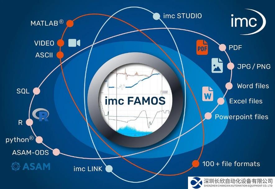 imc FAMOS全力支持中國高校前沿科研，免費訂閱2023信號分析軟件