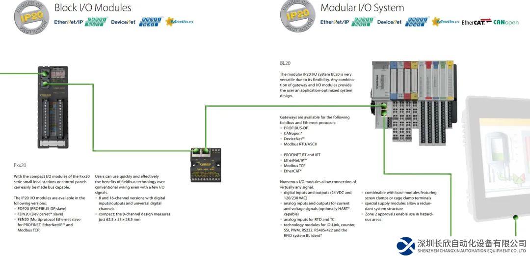 圖爾克分布式架構(gòu)滿足歐美現(xiàn)場(chǎng)安裝要求
