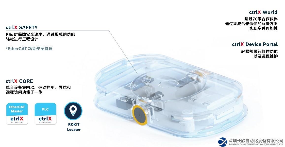 模塊式自動化：提速移動機(jī)器人的開發(fā)與調(diào)試