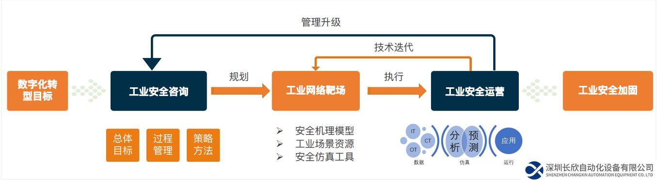 烽臺科技：保護(hù)工業(yè)互聯(lián)網(wǎng)安全數(shù)據(jù)要素是實(shí)現(xiàn)數(shù)字化發(fā)展的關(guān)鍵