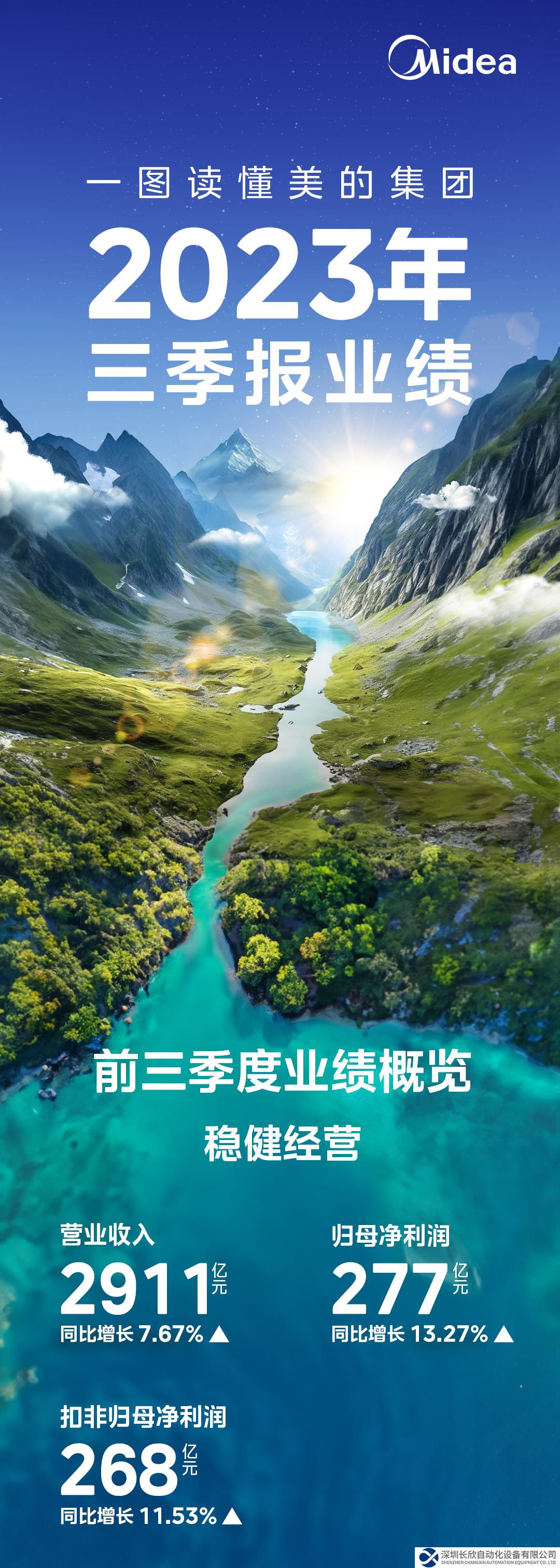 一圖讀懂美的集團(tuán)2023年三季報(bào)業(yè)績(jī)