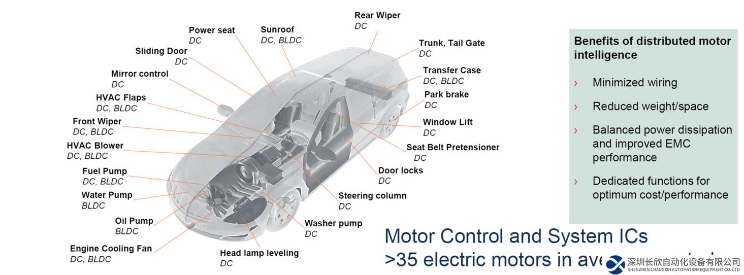 MPS全系列電機驅(qū)動產(chǎn)品 助力新能源汽車實現(xiàn)更好的智能化