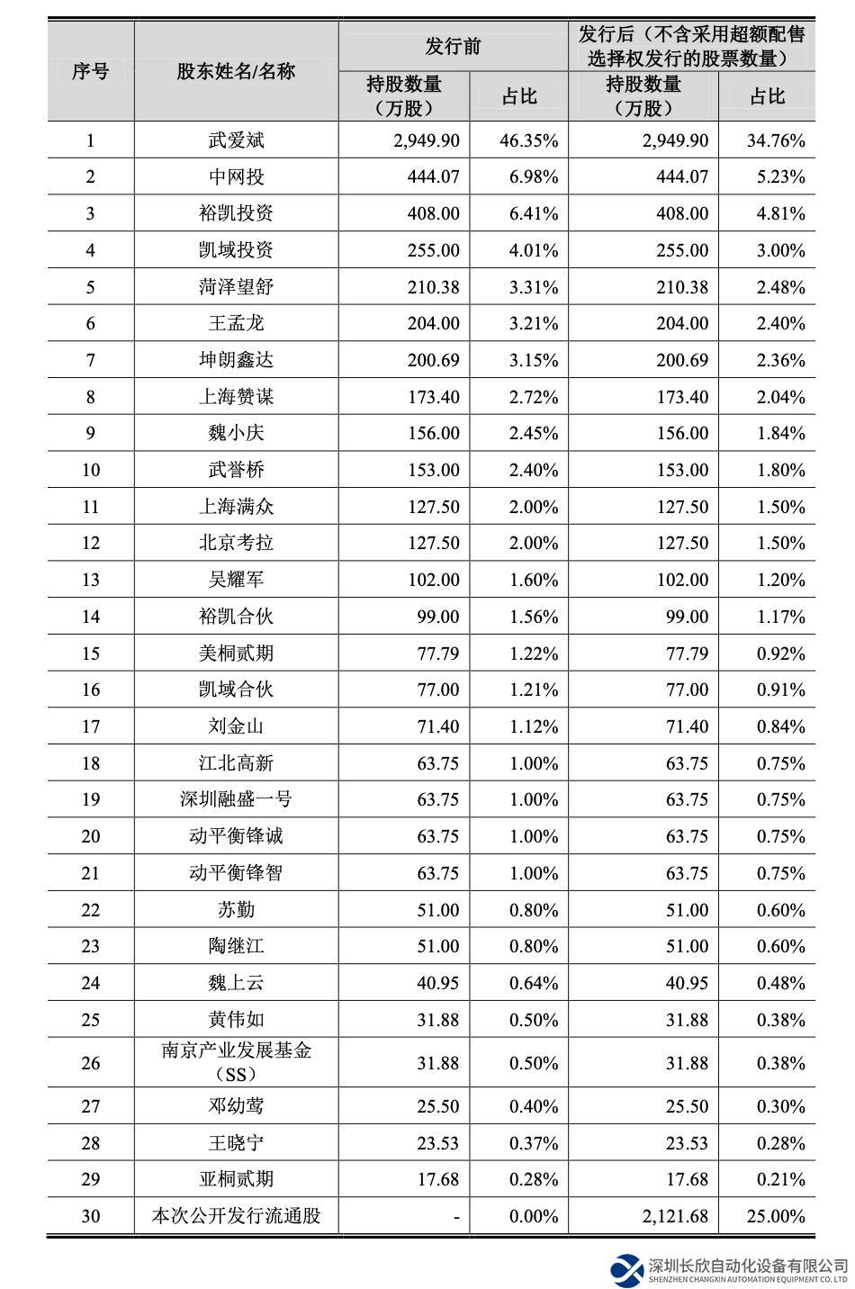 又一工業(yè)互聯(lián)網(wǎng)平臺終止IPO，年入超4億