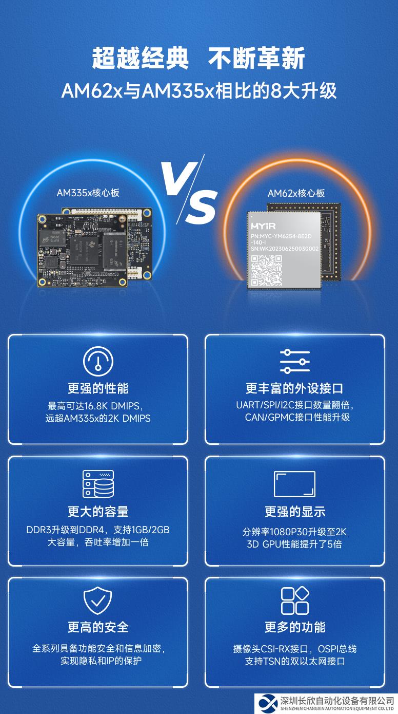 米爾AM62x核心板，高配價(jià)低，AM335x升級(jí)首選