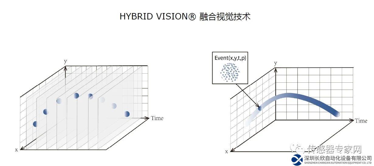 傳感器芯片公司銳思智芯完成數(shù)億元Pre-B輪融資 聯(lián)想創(chuàng)投繼續(xù)跟投