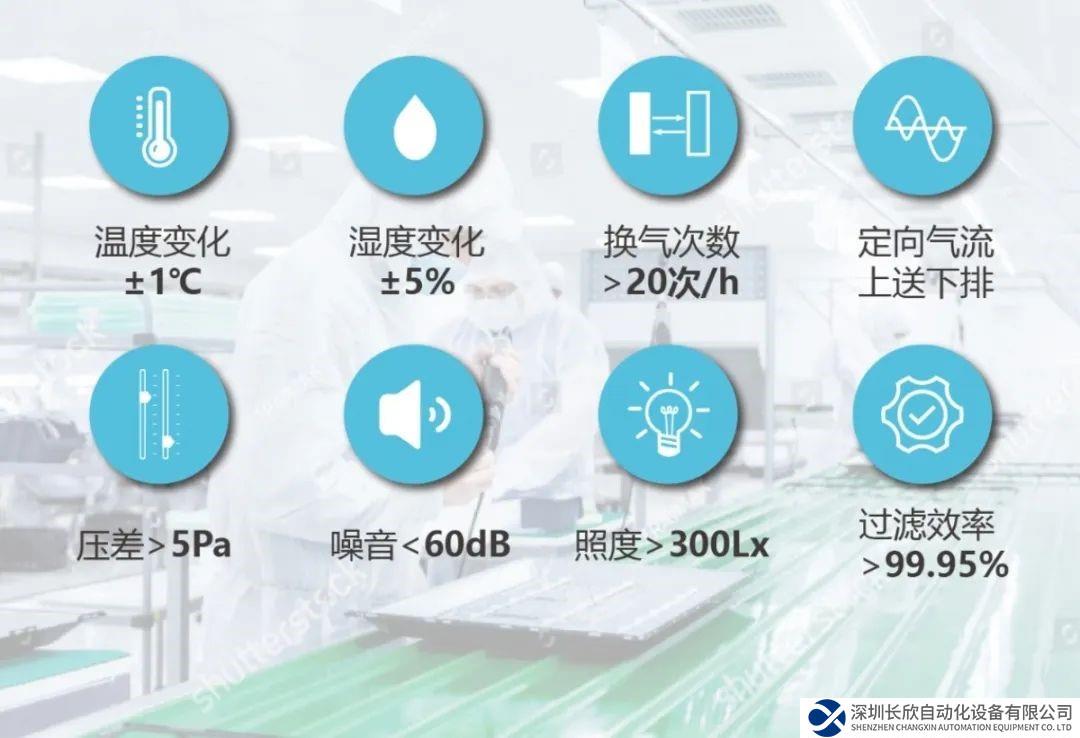 保障百級潔凈室可靠運(yùn)行，監(jiān)控方案臺達(dá)這樣做！